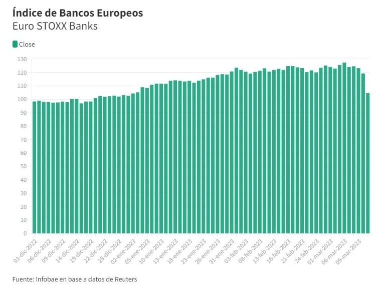 acciones de bancos europeos