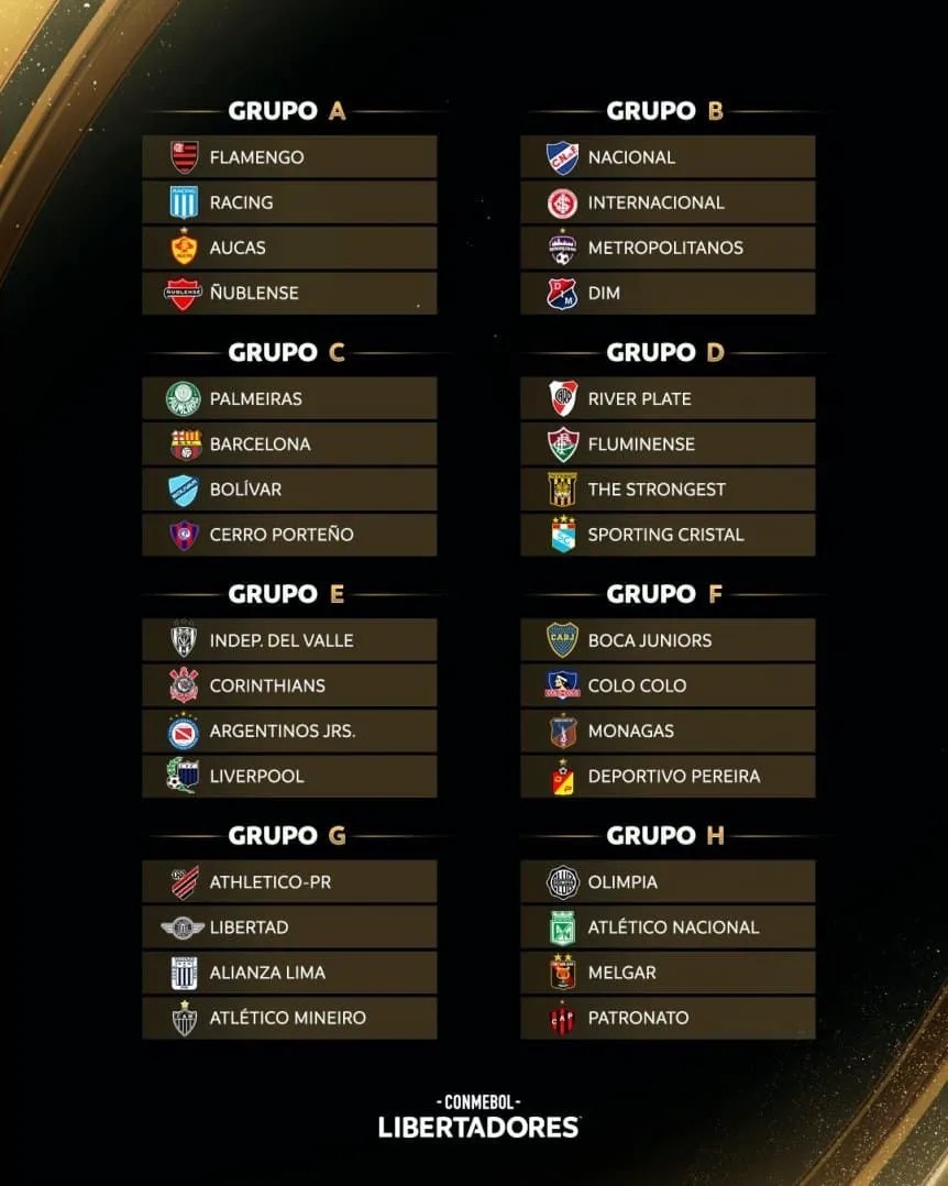 Copa Libertadores Se sortearon los grupos para la edición 2023