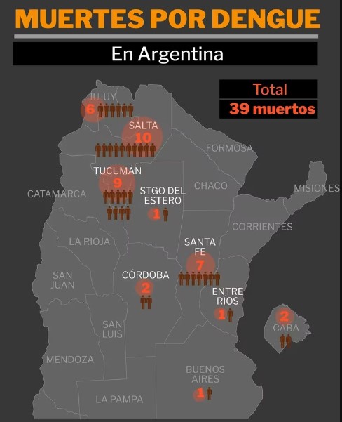 dengue en Argentina