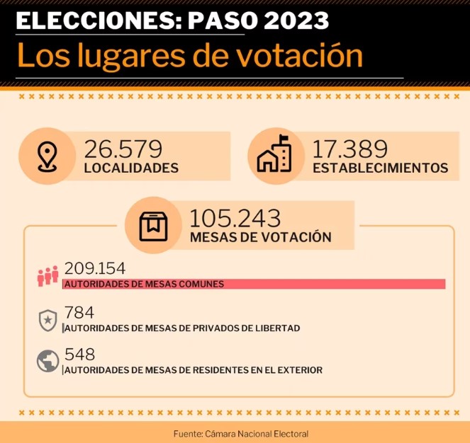 récord de listas