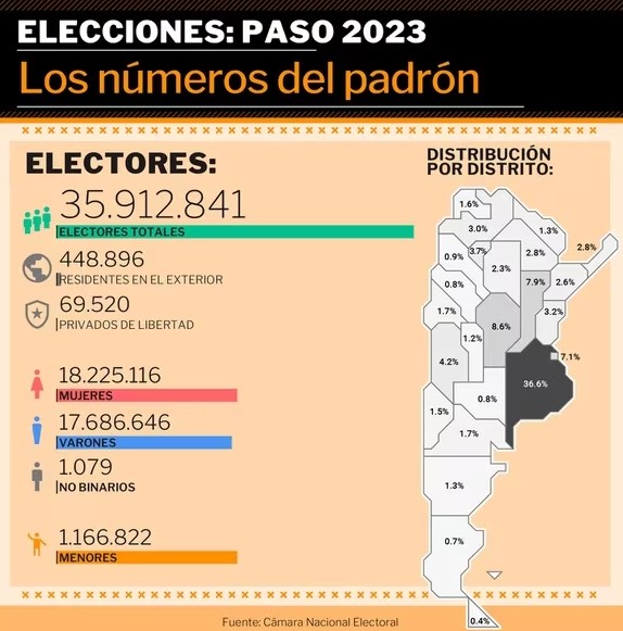 récord de listas.