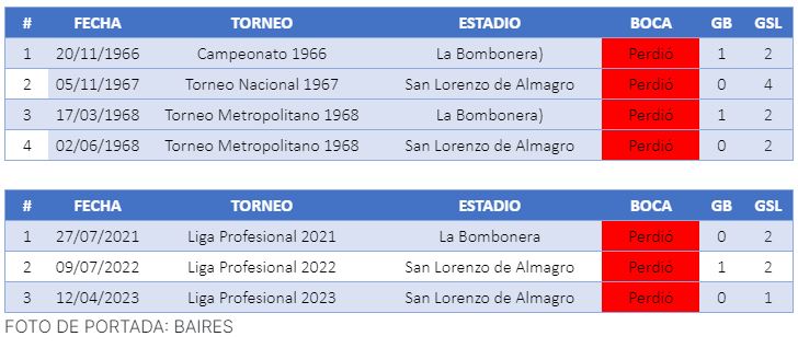 san lorenzo