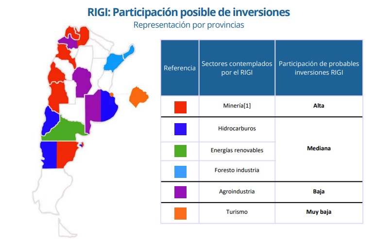 Mapa sobre el potencial de inversiones en el marco del RIGI, según el informe de IERAL.