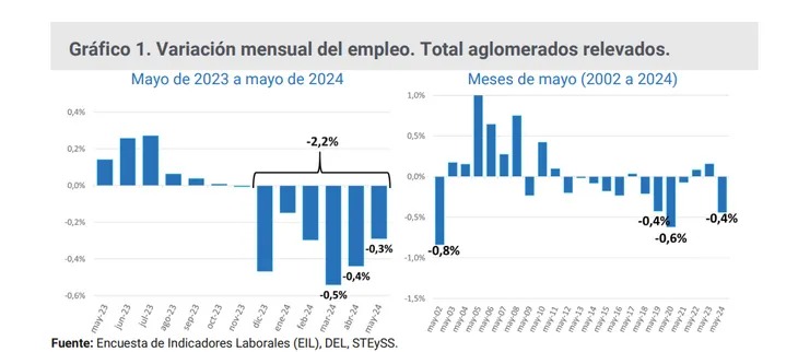 grafico empleo