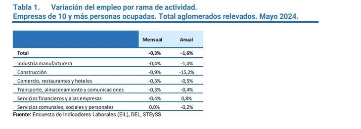 empleo contrataciones grafico
