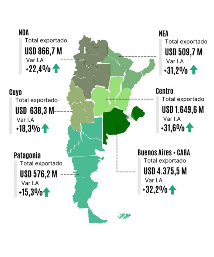 economías regionales