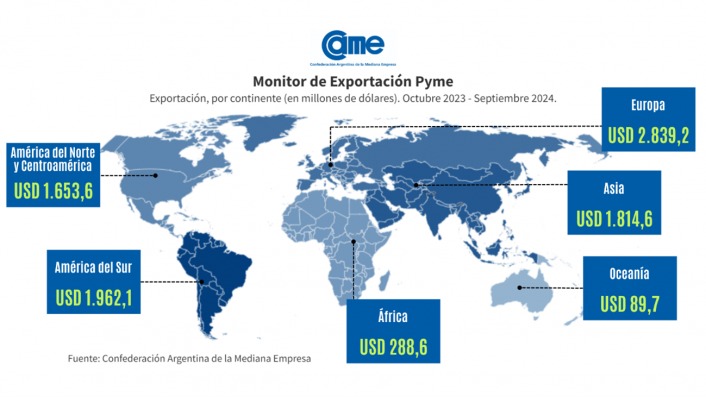 economías regionales