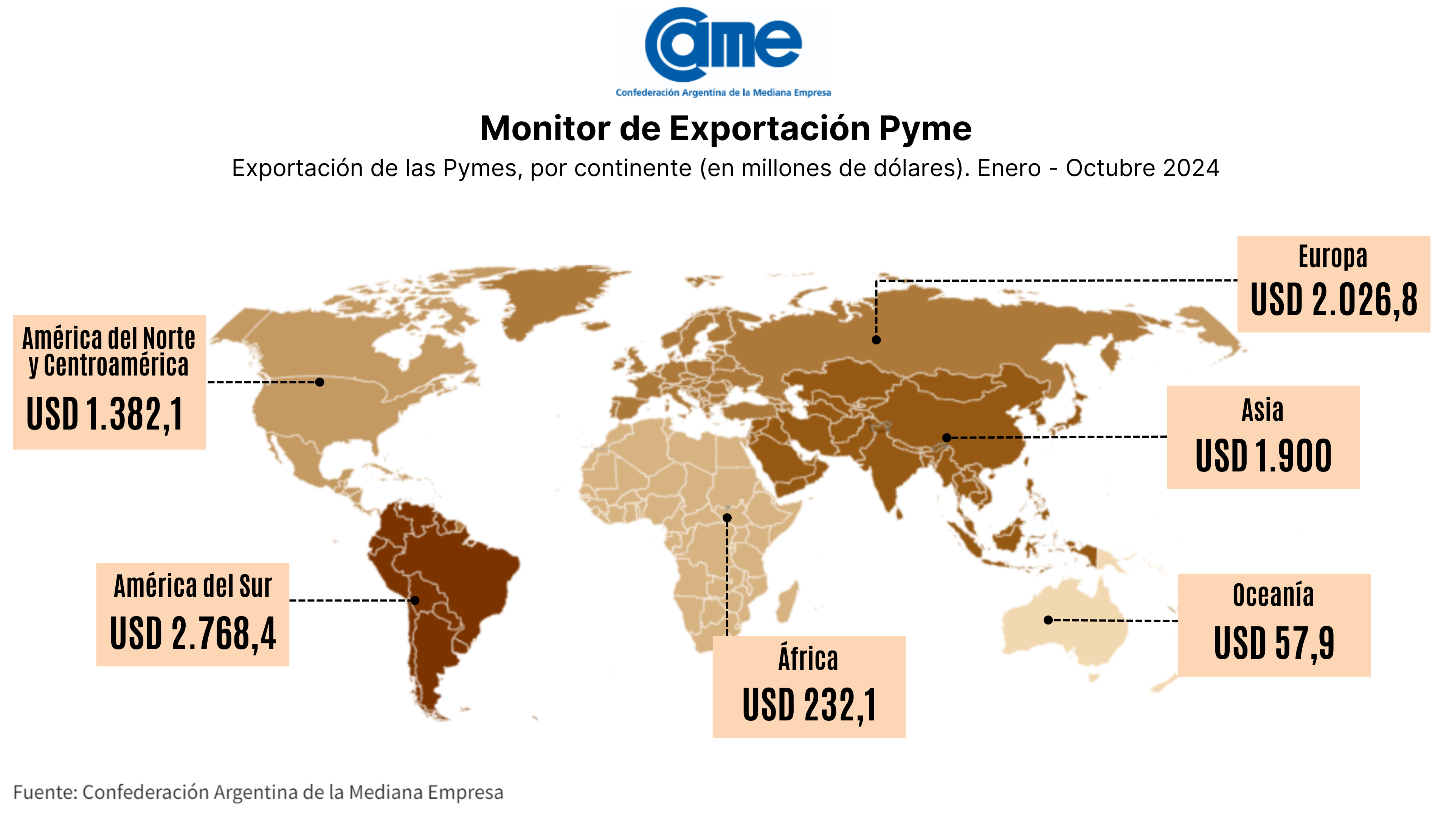 exportaciones de las pymes