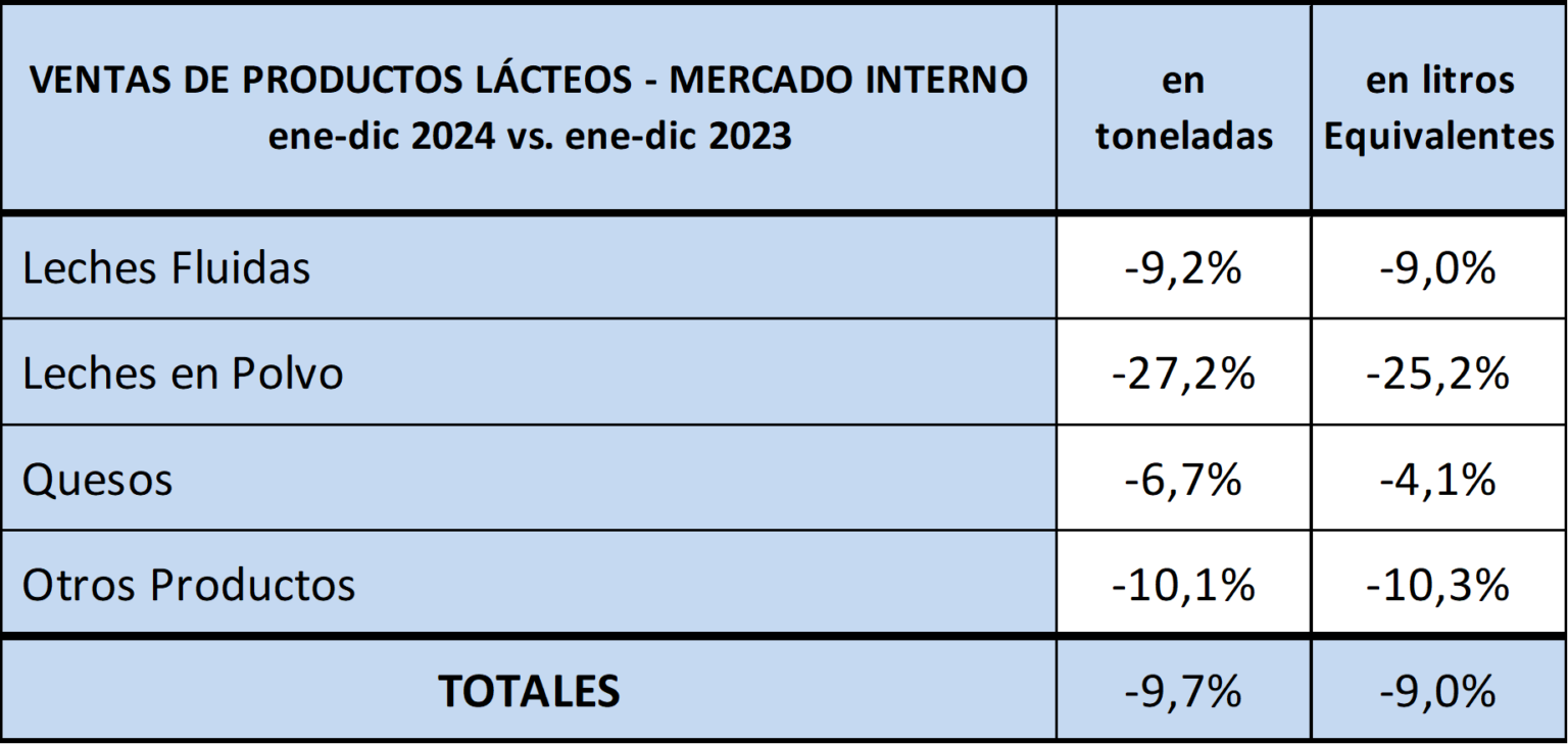 lácteos 