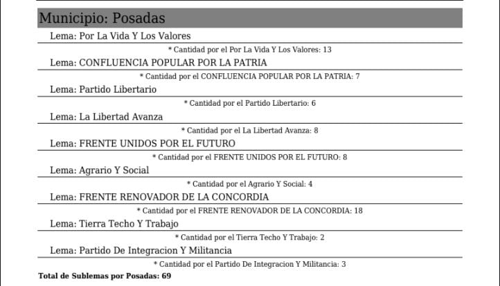 sublemas inscriptos en Posadas