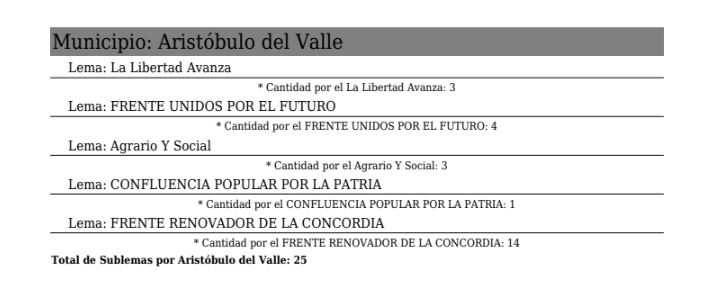 Sublemas inscriptos en Aristóbulo del Valle 