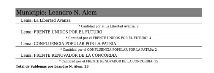 Sublemas inscriptos en Alem