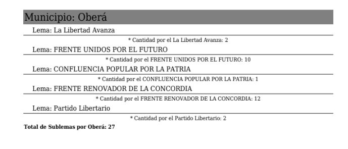 sublemas inscriptos en Oberá
