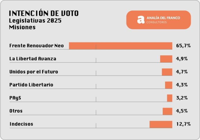 Oficialismo fuerte