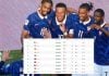 ranking fifa