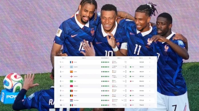 ranking fifa